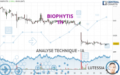 BIOPHYTIS - 1 uur