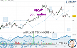 VICAT - Giornaliero