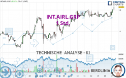 INT.AIRL.GRP - 1H