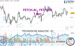 FETCH.AI - FET/USD - 1 Std.