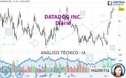 DATADOG INC. - Diario