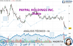 PAYPAL HOLDINGS INC. - Diario