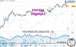 ENDESA - Diario