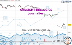 GENSIGHT BIOLOGICS - Daily