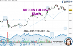 BITCOIN FULL0424 - Diario