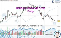 UNIBAIL-RODAMCO-WE - Täglich