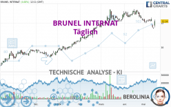 BRUNEL INTERNAT - Täglich