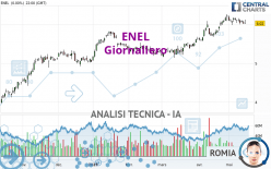 ENEL - Giornaliero