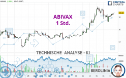 ABIVAX - 1 uur