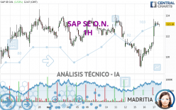 SAP SE O.N. - 1H