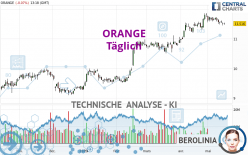 ORANGE - Giornaliero