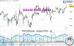 DAX40 PERF INDEX - 1H