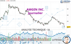 AMGEN INC. - Journalier