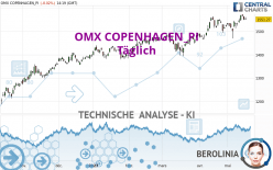 OMX COPENHAGEN_PI - Täglich