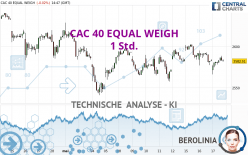 CAC 40 EQUAL WEIGH - 1 Std.
