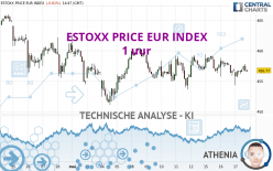 ESTOXX PRICE EUR INDEX - 1H