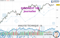 EURONEXT 100 - Journalier