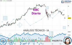 KBC - Diario