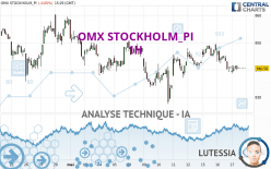 OMX STOCKHOLM_PI - 1H