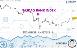 NASDAQ BANK INDEX - 1H