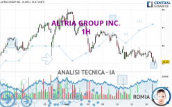 ALTRIA GROUP INC. - 1H