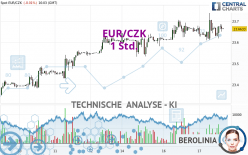 EUR/CZK - 1 uur