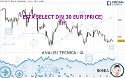 ESTX SELECT DIV 30 EUR (PRICE) - 1H
