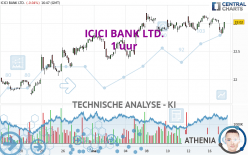 ICICI BANK LTD. - 1 uur