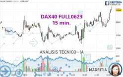 DAX40 FULL0623 - 15 min.