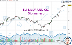 ELI LILLY AND CO. - Giornaliero