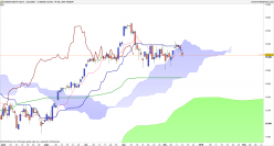 DAX40 PERF INDEX - Journalier