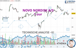 NOVO NORDISK A/S - 1H
