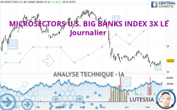 MICROSECTORS U.S. BIG BANKS INDEX 3X LE - Journalier