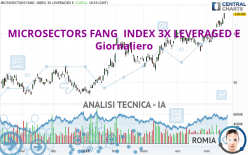 MICROSECTORS FANG  INDEX 3X LEVERAGED E - Giornaliero