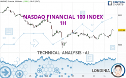 NASDAQ FINANCIAL 100 INDEX - 1H