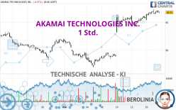 AKAMAI TECHNOLOGIES INC. - 1 Std.