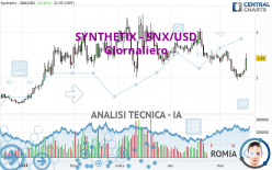 SYNTHETIX - SNX/USD - Giornaliero