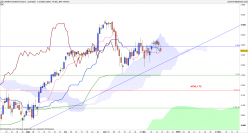 CAC40 INDEX - Dagelijks