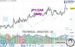 JPY/ZAR - Daily