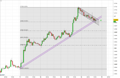 NZD/USD - 1H