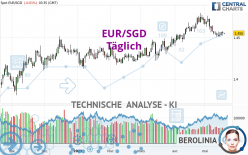 EUR/SGD - Täglich
