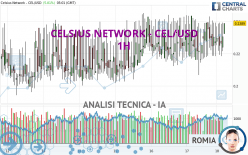 CELSIUS NETWORK - CEL/USD - 1H