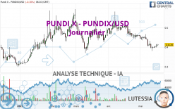 PUNDI X - PUNDIX/USD - Journalier