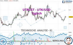 UTRUST - UTK/USD - Täglich