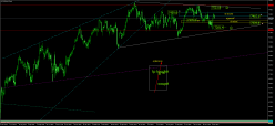 FTSE 100 - Journalier