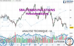 SBA COMMUNICATIONS - Hebdomadaire