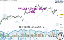 WACKER CHEMIEO.N. - Daily