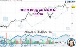 HUGO BOSS AG NA O.N. - Diario