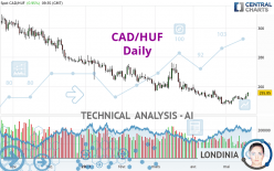 CAD/HUF - Daily