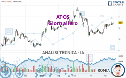 ATOS - Giornaliero